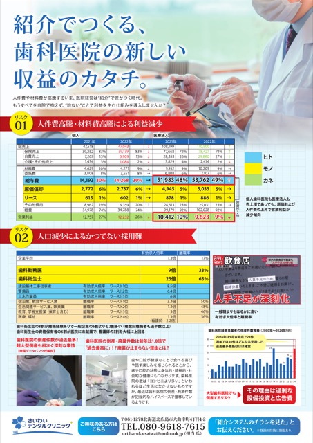 歯科医院向け 紹介サービス案内チラシ（医療・クリニック・チラシ）